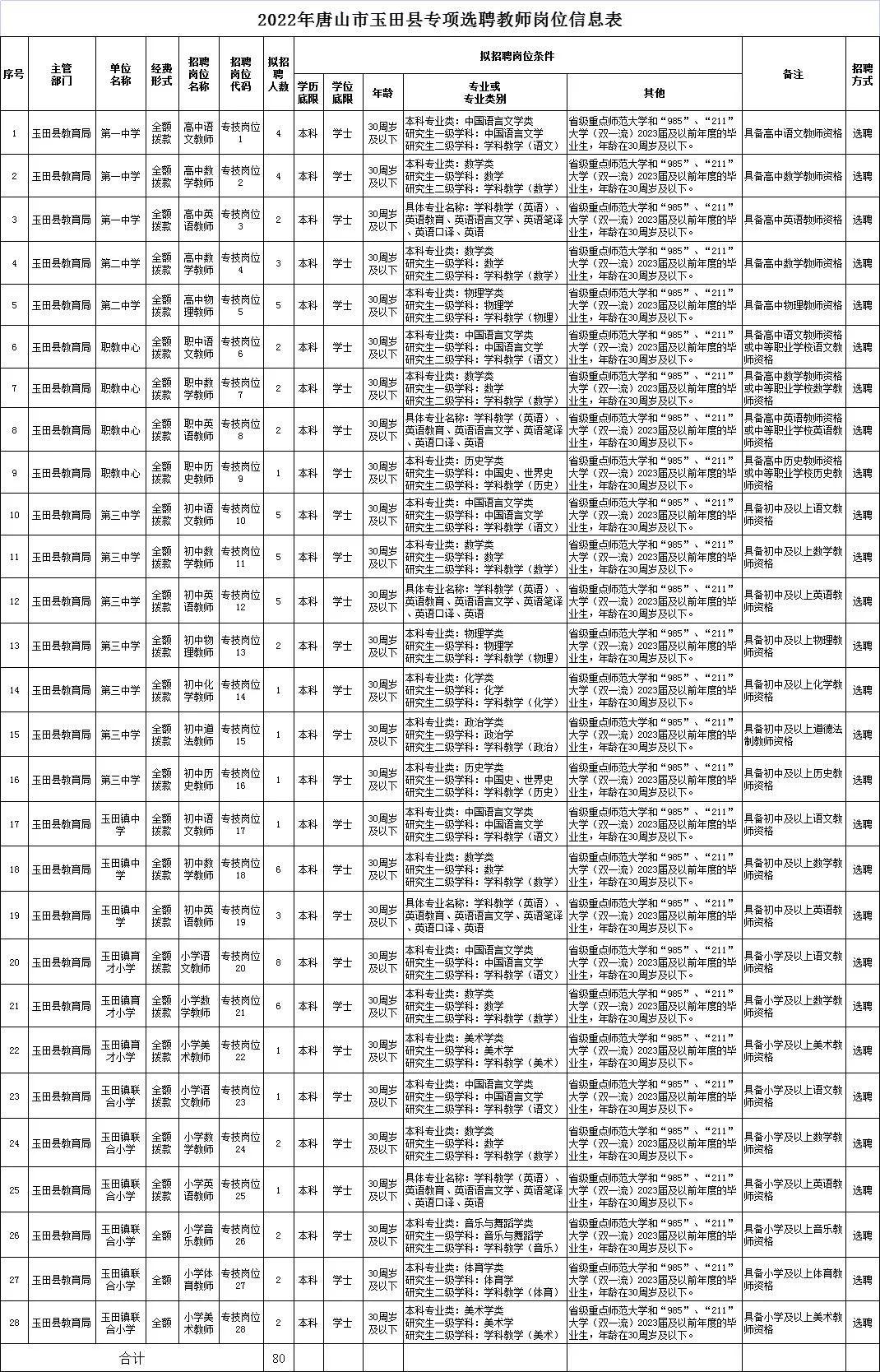 博民生物科技 第251页