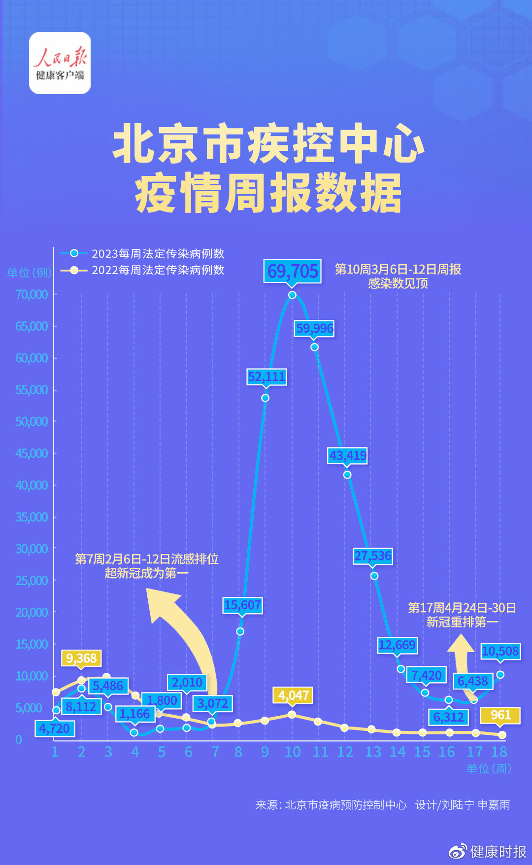 博民生物科技 第183页