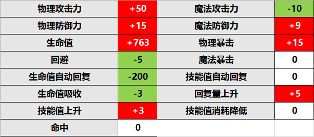 博民生物科技 第121页
