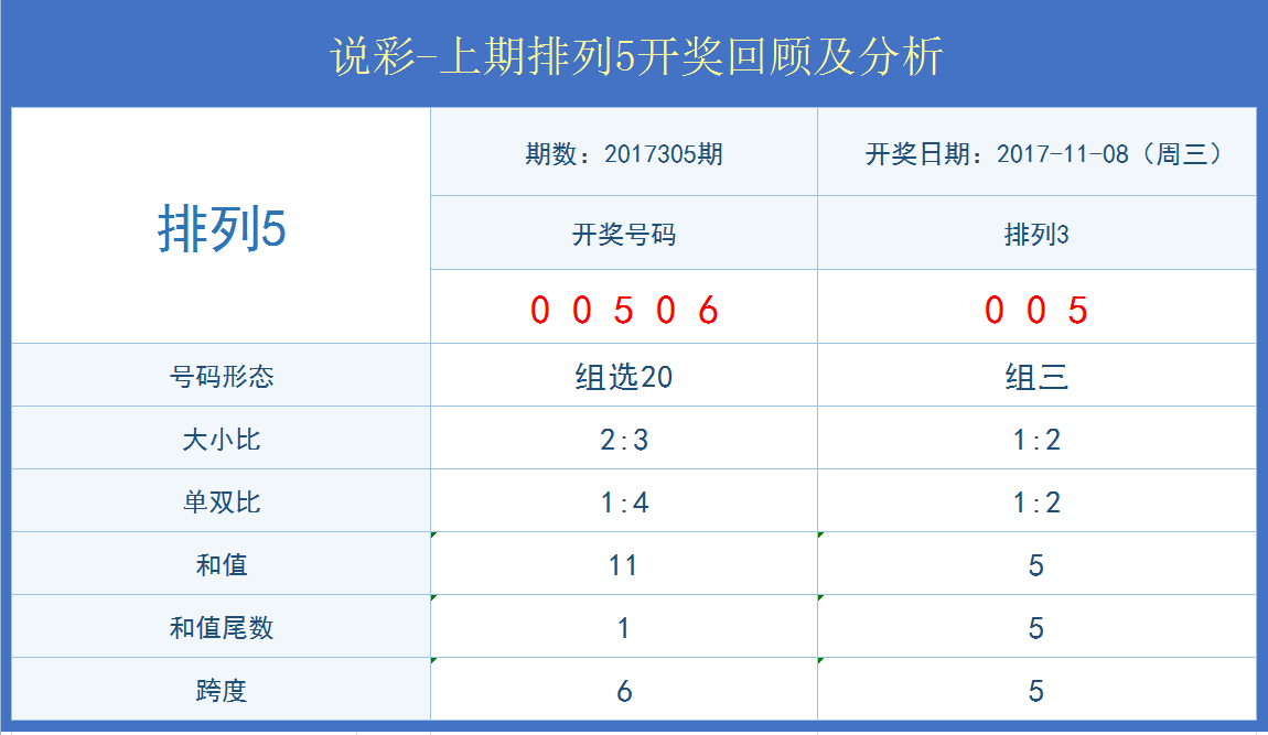 博民生物科技 第120页