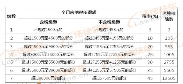 最新工资税,最新工资税，影响与未来展望，最新工资税政策的影响及未来展望