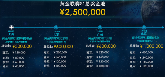 最新黄金奖池,最新黄金奖池，探寻荣耀与梦想的交汇点，探寻荣耀与梦想交汇点的最新黄金奖池揭秘！