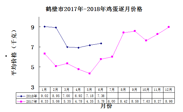 鹤壁鸡蛋最新价格,鹤壁鸡蛋最新价格，市场走势与消费者关注，鹤壁鸡蛋最新价格及市场走势与消费者关注分析