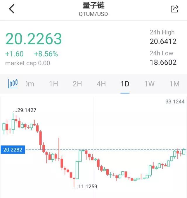 量子链最新行情,量子链最新行情，引领数字时代的崭新篇章，量子链最新行情，引领数字时代的崭新篇章进展