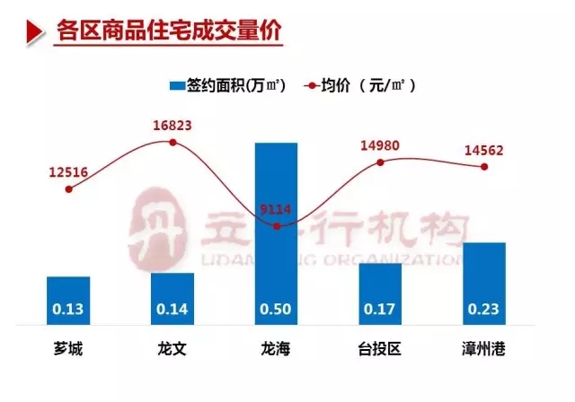 漳州房价最新动态,漳州房价最新动态，市场走势分析与购房者心态洞察，漳州房价最新动态及市场走势分析，购房者心态洞察报告发布！