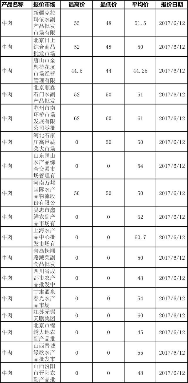 2017最新肉牛价格,揭秘2017最新肉牛价格——行业趋势与影响因素分析，揭秘2017最新肉牛价格走势，行业趋势与影响因素深度解析