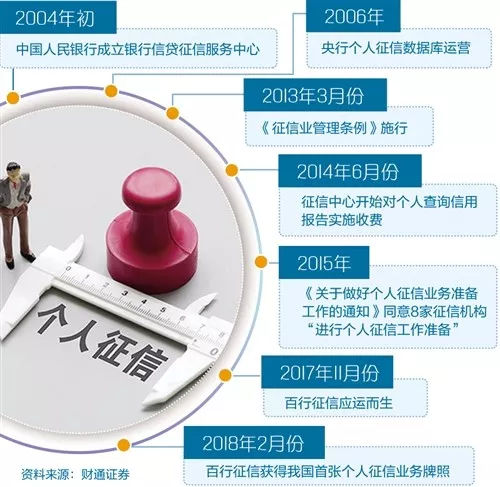 最新征信政策,最新征信政策，重塑信用体系，共创和谐社会，最新征信政策重塑信用体系，共创和谐社会的时代步伐