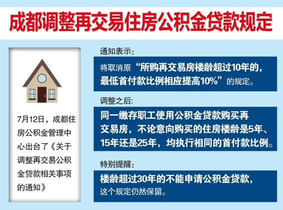 成都最新限贷,成都最新限贷政策，解读与洞察，成都最新限贷政策解读，深度洞察与影响分析