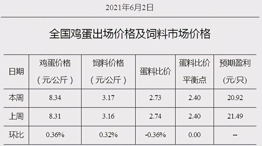 莱阳鸡蛋最新价格,莱阳鸡蛋最新价格，探寻背后的故事与趋势，莱阳鸡蛋最新价格揭秘，背后的故事与趋势探索