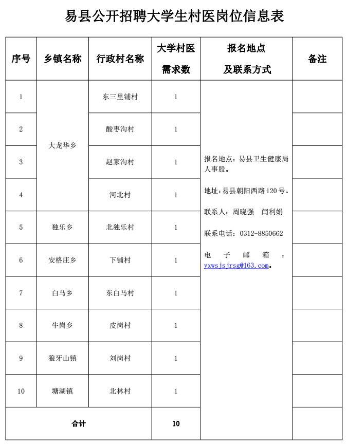 易县最新招聘,易县最新招聘，探寻职业发展的新天地，易县最新招聘，探寻职业发展新天地