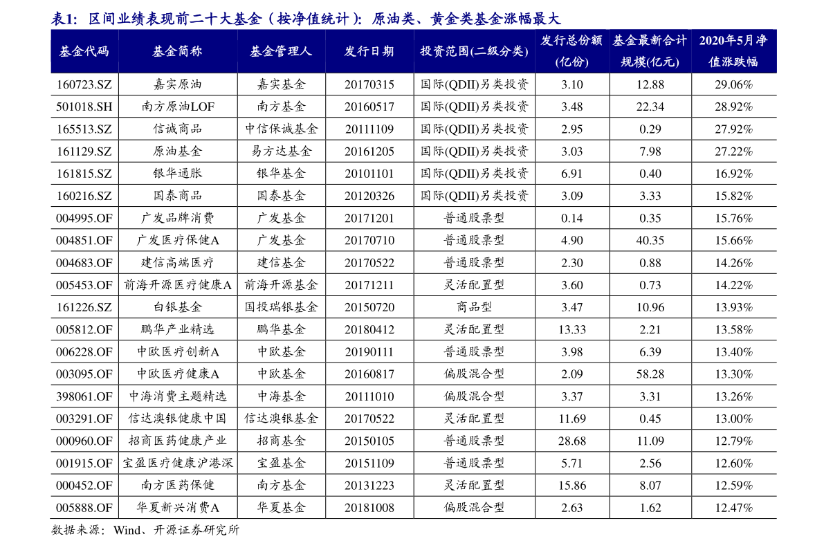 汾酒股票最新行情,汾酒股票最新行情，市场走势分析与投资者洞察，汾酒股票最新行情，市场走势深度分析与投资者洞察