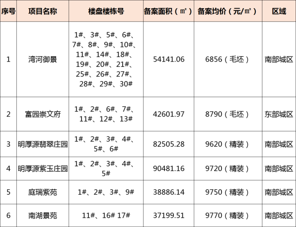 沭阳房价最新信息,沭阳房价最新信息，探寻城市发展的经济脉络与生活变迁，探寻沭阳房价最新动态，城市经济脉络与生活变迁同步发展