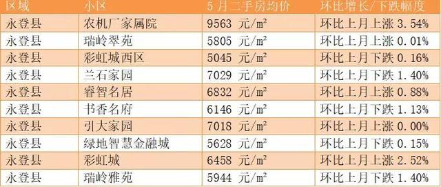 永登最新房价,永登最新房价，探寻城市发展的经济脉搏，探寻永登最新房价，揭示城市发展的经济脉搏