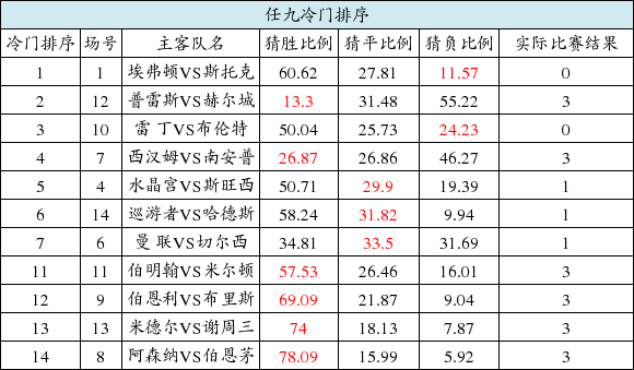 易舒洁免洗手消毒液 第311页