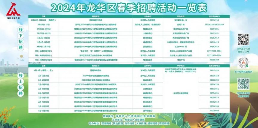 龙华最新招聘,龙华新区最新招聘热潮，职业发展的新天地，龙华新区最新招聘热潮，职业发展的新天地