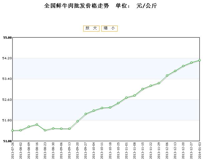 肉牛价格最新行情,肉牛价格最新行情深度解析，肉牛价格最新行情深度解析与趋势预测