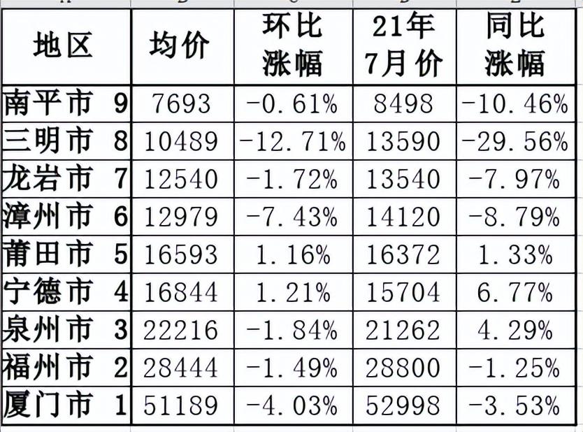 南靖最新房价,南靖最新房价动态，探寻未来居住的新篇章，南靖最新房价动态，揭秘未来居住新篇章的走向