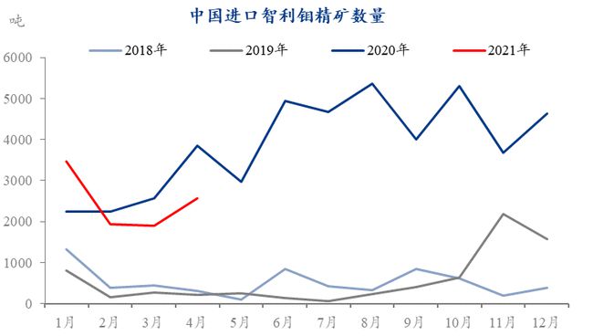最新国际钼价,最新国际钼价动态及其对全球市场的影响，最新国际钼价动态及全球市场的影响分析