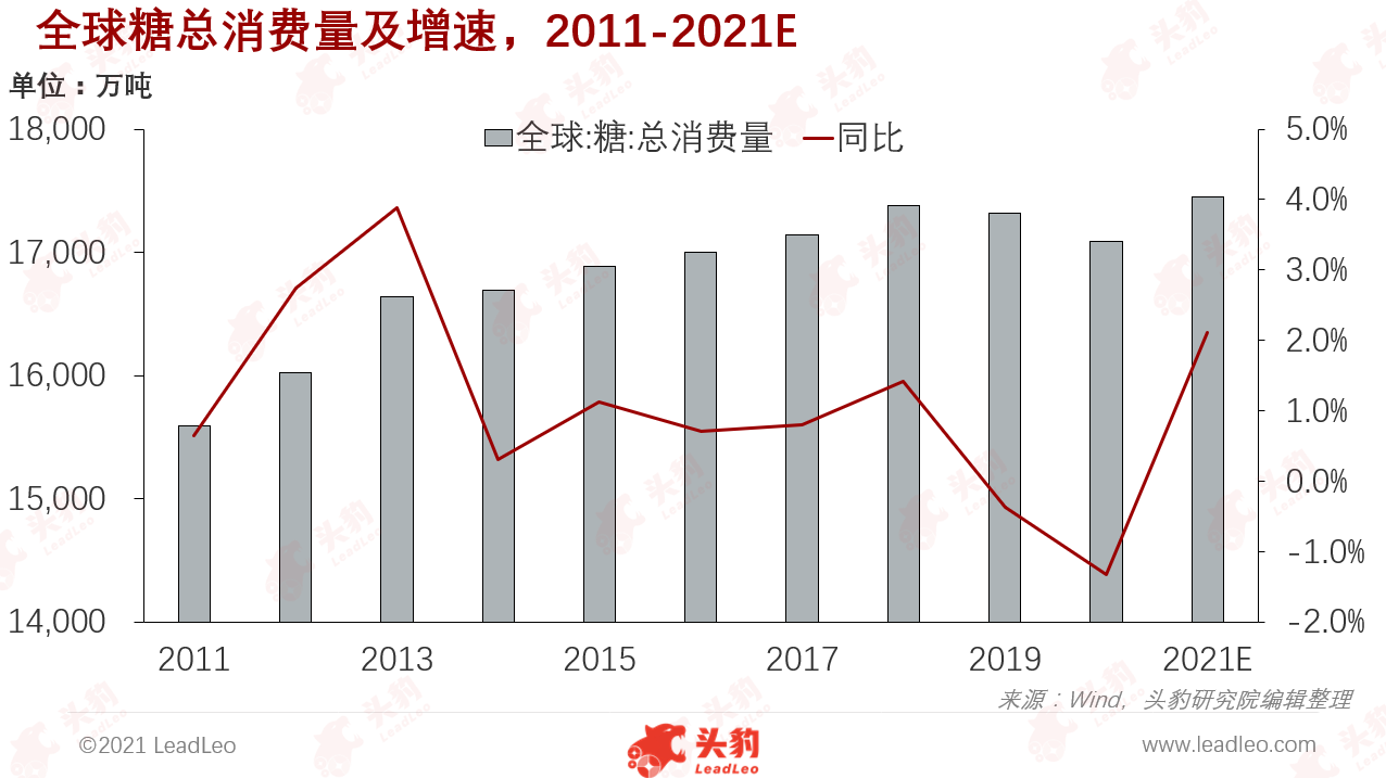 糖价最新行情,糖价最新行情，市场走势分析与展望，糖价最新行情及市场走势分析与展望