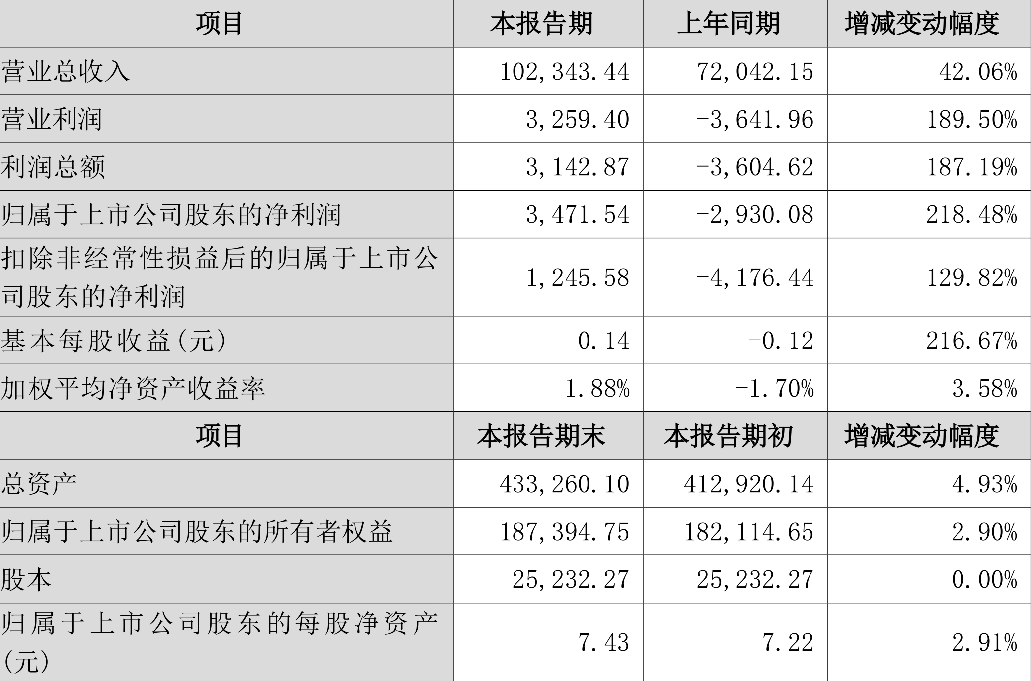 2024年资料大全免费,精准解答方案详解_科技版95.328