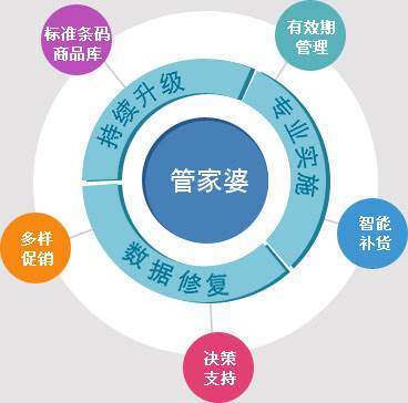7777888888管家婆网一,理论考证解析_时空版95.152