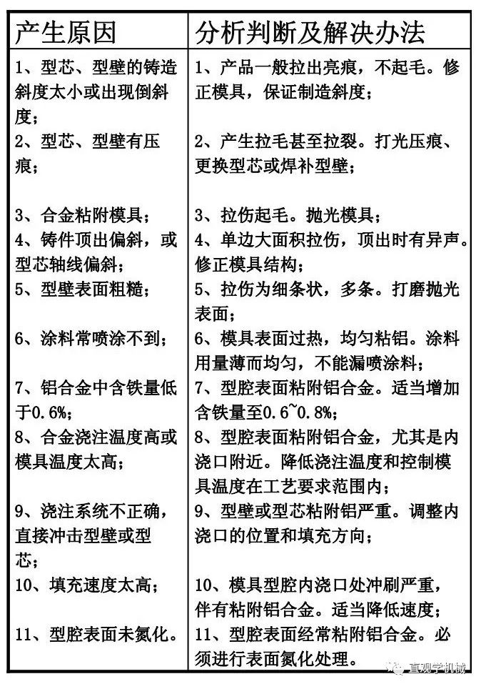 奥门特马特资料,快速解决方式指南_内容版95.734