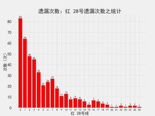 新奥全部开奖记录查询,统计数据详解说明_乐享版95.287