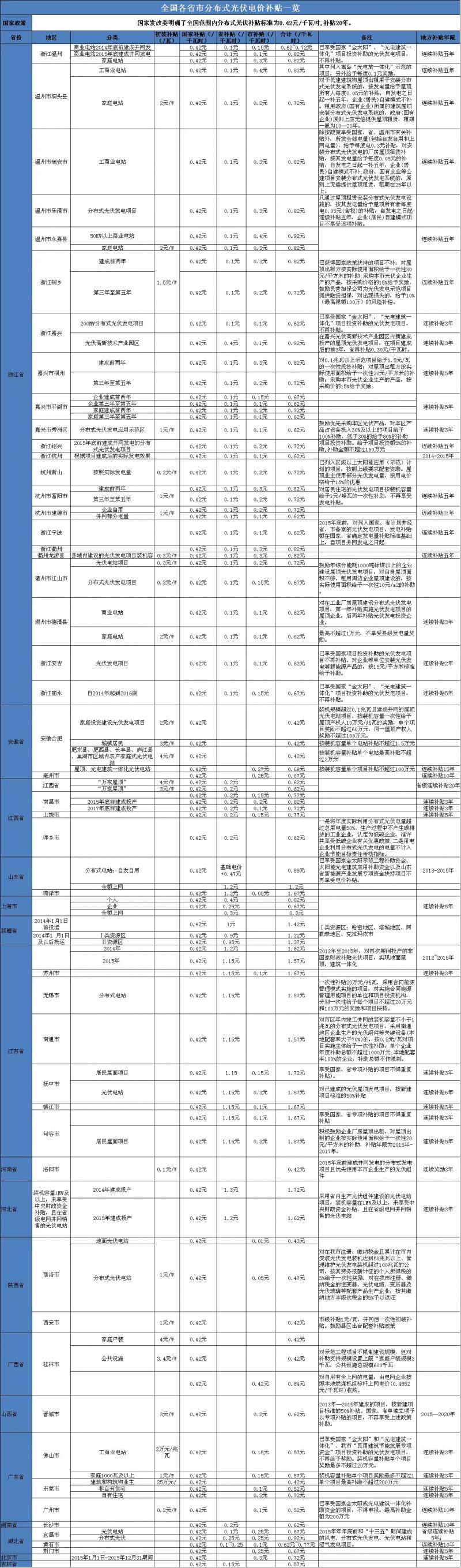 第1020页