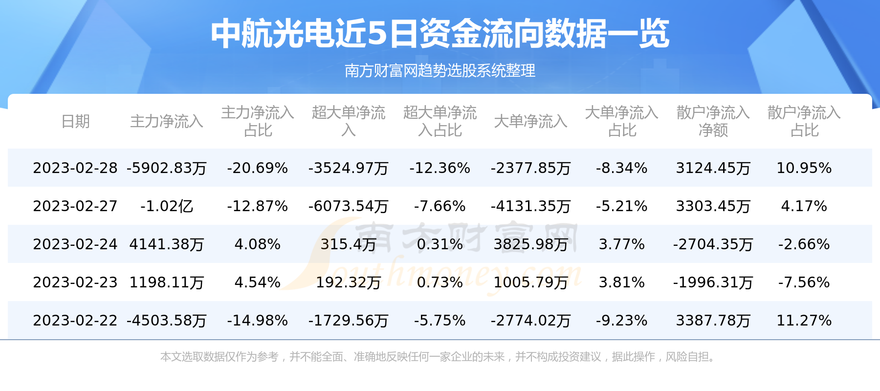中航光电股票最新消息,中航光电股票最新动态，行业前景、市场表现与投资者关注焦点，中航光电股票最新动态，行业前景、市场表现及投资者关注焦点全解析