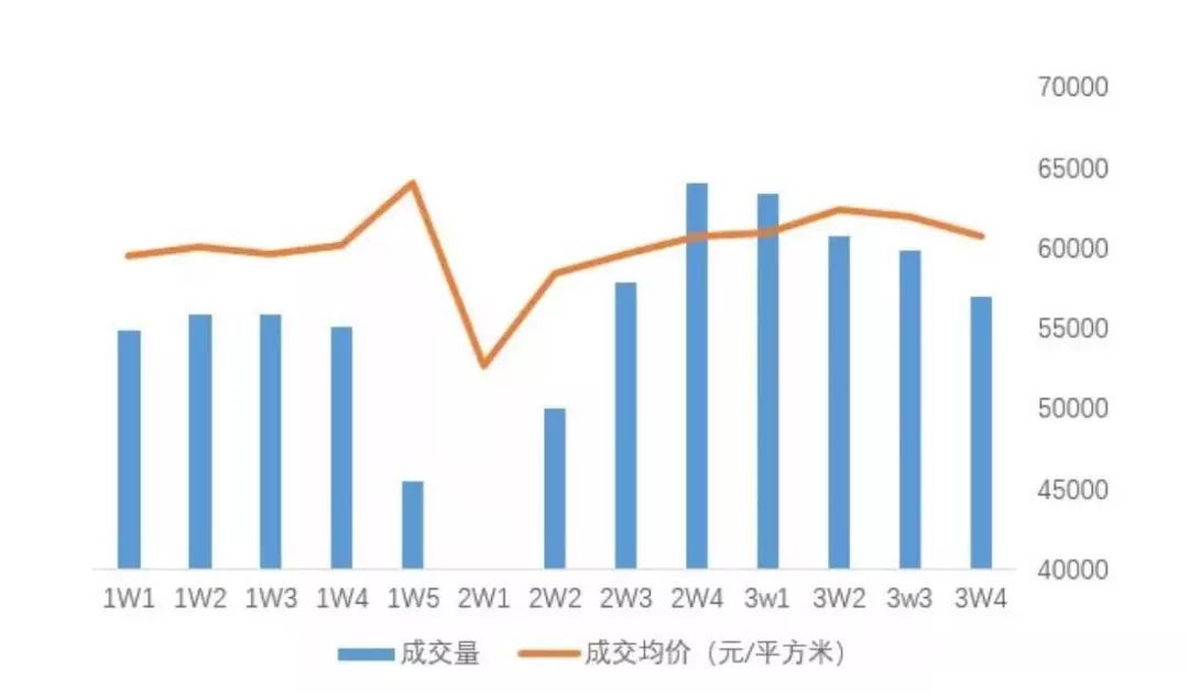 北京二手房价格走势最新消息,北京二手房市场走势，探寻最新价格动态与未来趋势，北京二手房市场最新动态，价格走势、市场趋势与未来预测