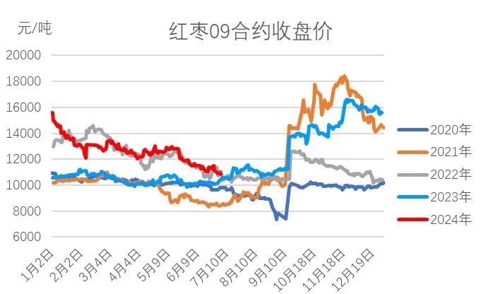 红枣期货最新消息,红枣期货市场，最新动态与市场展望，红枣期货最新动态与市场展望，市场消息及未来趋势分析