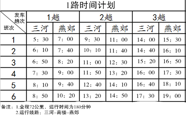 930三河最新时间表,揭秘，930三河最新时间表下的生活节奏