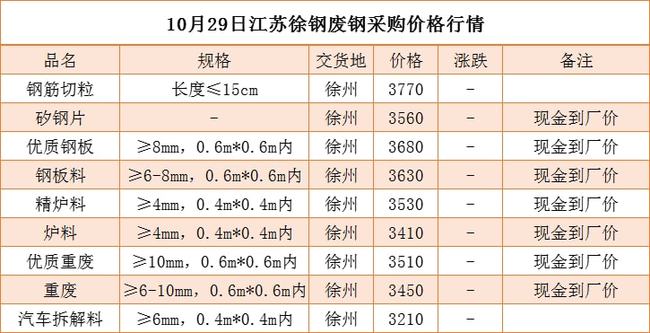 废铁价格最新行情,废铁价格最新行情，市场走势与影响因素分析，废铁价格最新行情及市场走势与影响因素分析概述