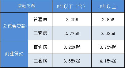 商业贷款最新利率,商业贷款最新利率，洞悉金融市场的微妙变化，商业贷款最新利率揭秘，洞悉金融市场变化，掌握金融动态资讯