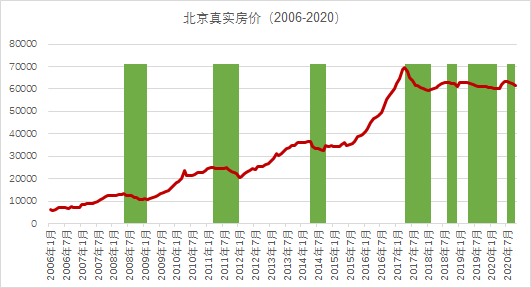 北京房价最新消息,北京房价最新消息，城市繁荣背后的居住成本变迁，北京房价最新动态，城市繁荣背后的居住成本变迁