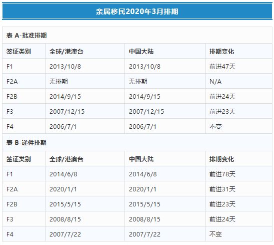 美国最新移民排期表,美国最新移民排期表，梦想与希望的路线图，美国最新移民排期表，梦想与希望的路线图揭秘