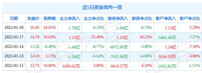 翠微股份最新消息,翠微股份最新动态，迈向未来的步伐更加坚定，翠微股份迈向未来步伐坚定，最新消息与动态汇总