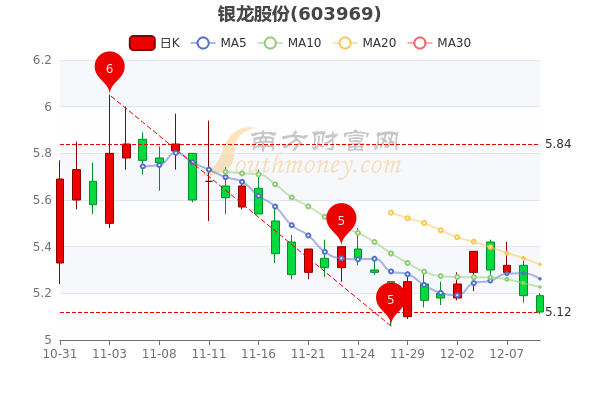 银龙股份最新消息,银龙股份最新消息引领行业新变革，银龙股份引领行业新变革，最新消息揭秘发展动态