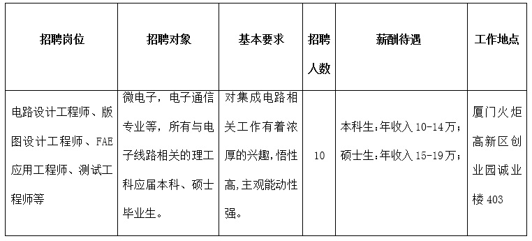 厦门电子厂最新招聘信息,厦门电子厂最新招聘信息，开启技术人才的梦想之门，厦门电子厂最新招聘信息，技术人才的梦想之门开启