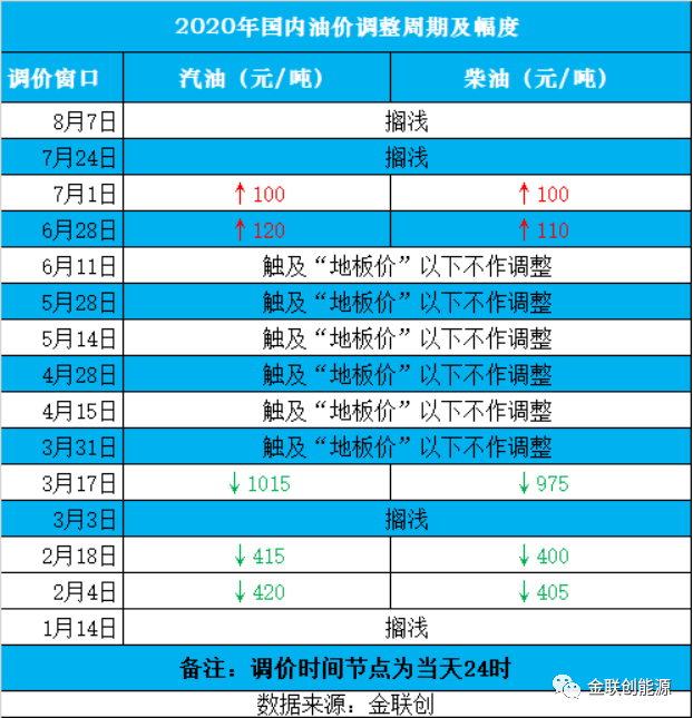 石油调价窗口最新消息,石油调价窗口最新消息，市场走势分析与影响洞察，石油调价窗口最新动态，市场走势分析与影响洞察