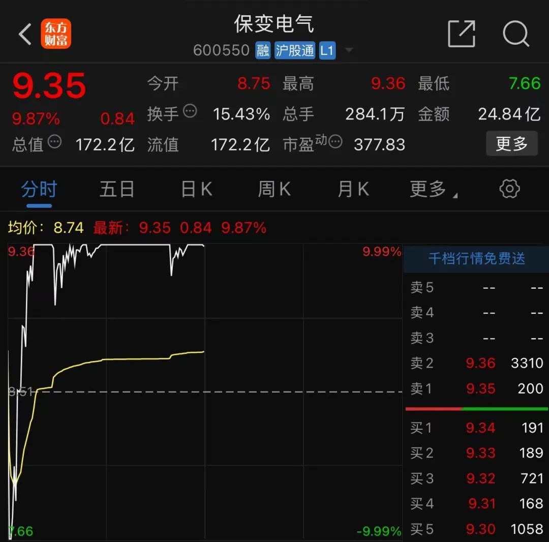 保变电气股票最新消息,保变电气股票最新动态，行业趋势与公司前景展望，保变电气最新动态与行业趋势及公司前景展望分析