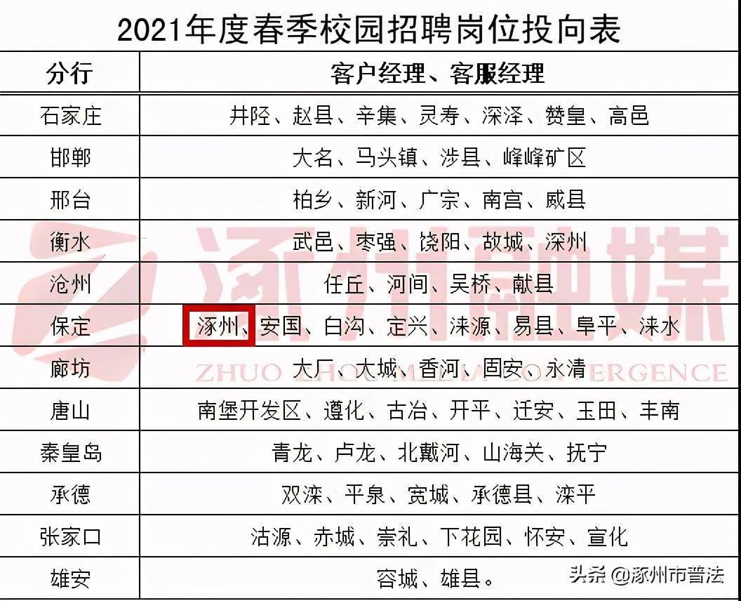 涿州招聘网最新招聘信息,涿州招聘网最新招聘信息，探寻职业发展的黄金机会，涿州招聘网最新招聘信息，探寻职业发展黄金机会，把握未来职业方向