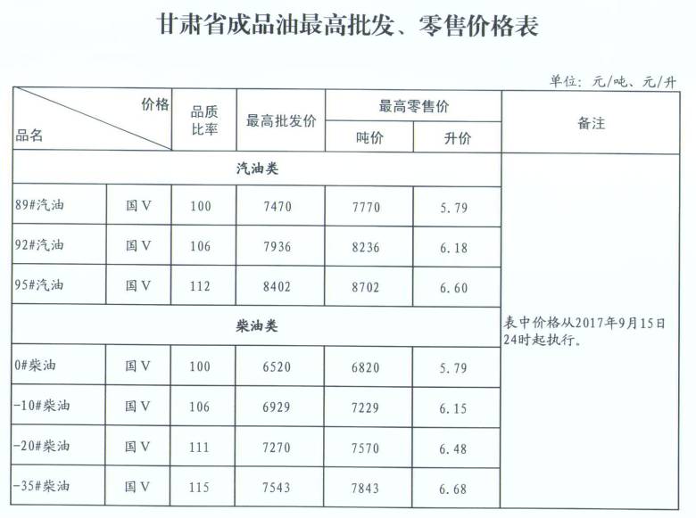 柴油最新价格,柴油最新价格，市场走势与公众关注度，柴油最新价格及市场走势引发公众关注