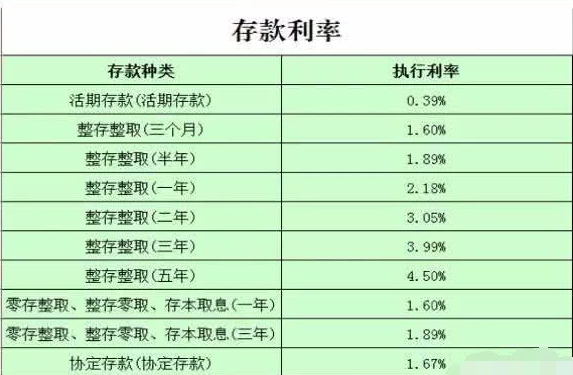 最新存款利息,最新存款利息，理财新风向，你准备好了吗？，最新存款利息动态，理财新风向，你准备好了吗？