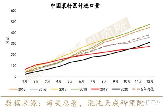油菜籽价格最新行情,油菜籽价格最新行情，市场走势与影响因素分析，油菜籽价格最新行情及市场走势与影响因素分析概览