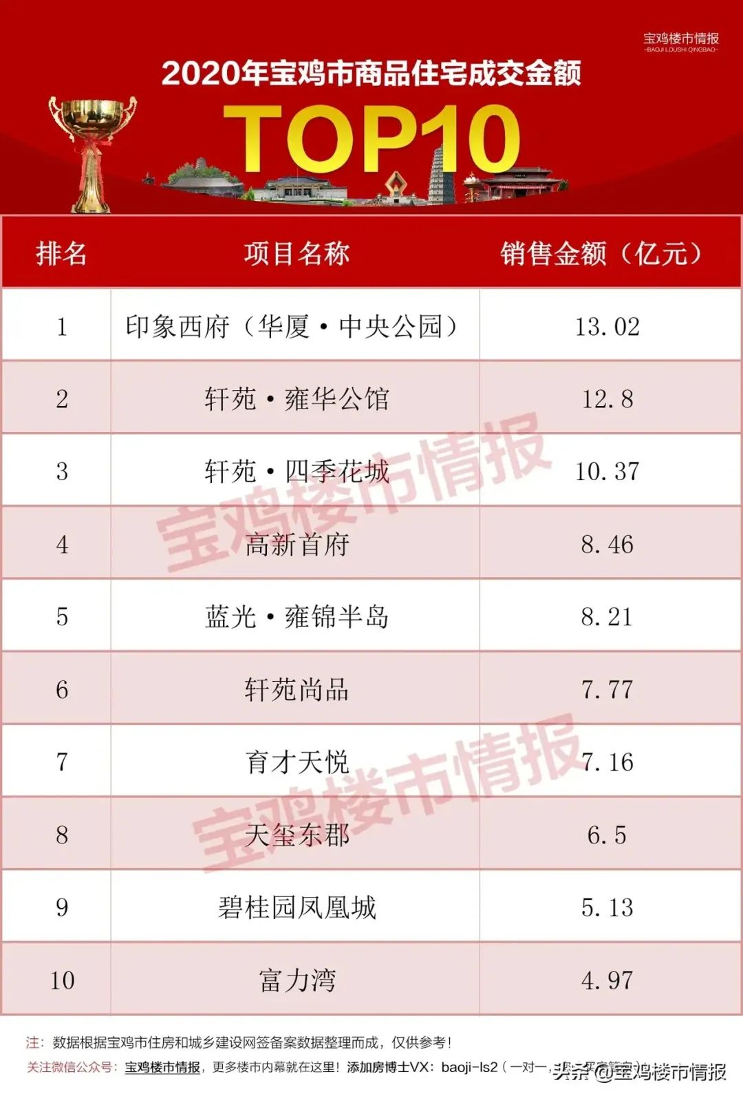 宝鸡房价最新价格,宝鸡房价最新动态，探寻城市发展的价值脉络，宝鸡房价最新动态，探寻城市发展价值脉络与最新价格走势