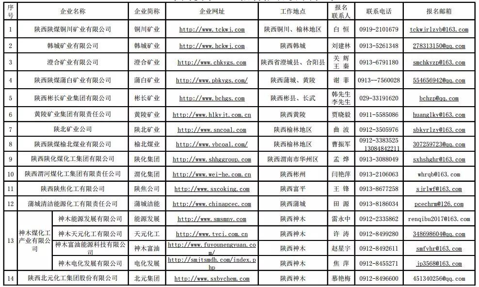 陕煤集团最新招聘,陕煤集团最新招聘启事，探寻人才新篇章，共筑未来新辉煌，陕煤集团最新招聘启事，探寻人才新篇章，共筑未来辉煌之路