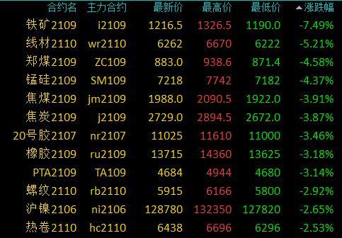 锰硅最新消息,锰硅最新消息引领科技前沿，探索未来无限可能，锰硅最新消息引领科技革新，探索未来趋势无限可能