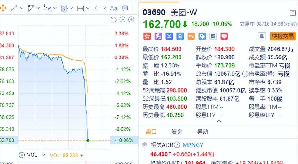 美团最新股价,美团最新股价，一览众山小的市场影响力与未来展望，美团股价概览，市场影响力强大与未来展望