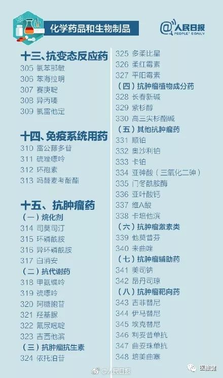 最新国家基本药物目录,最新国家基本药物目录，构建健康中国的基石，最新国家基本药物目录，构建健康中国的基石